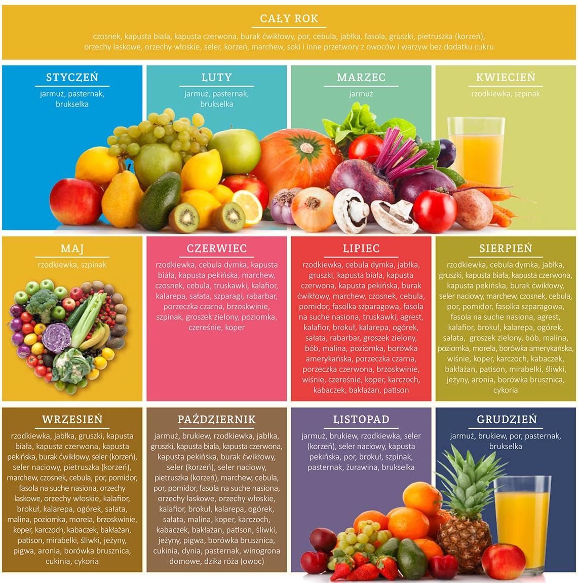 Kalendarz sezonowości warzyw i owoców